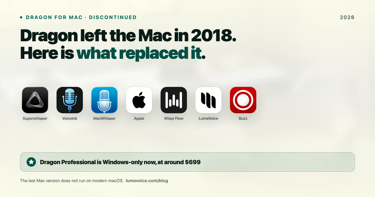Dragon for Mac Is Discontinued: Best Alternatives in 2026