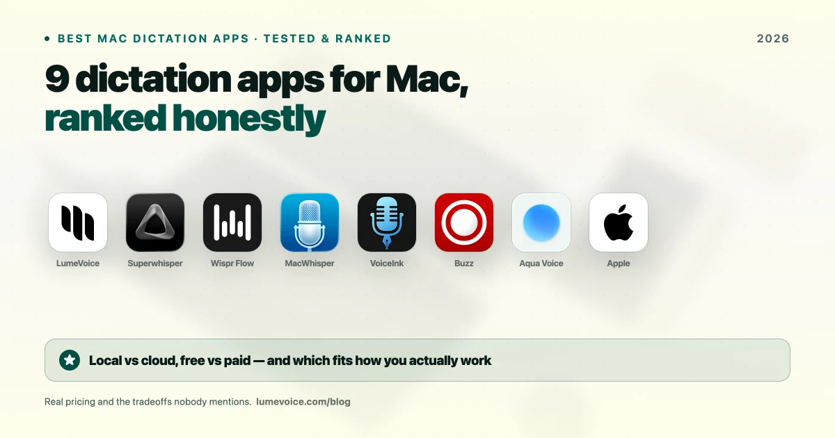 9 Best AI Dictation Apps for Mac in 2026 (Tested & Ranked)