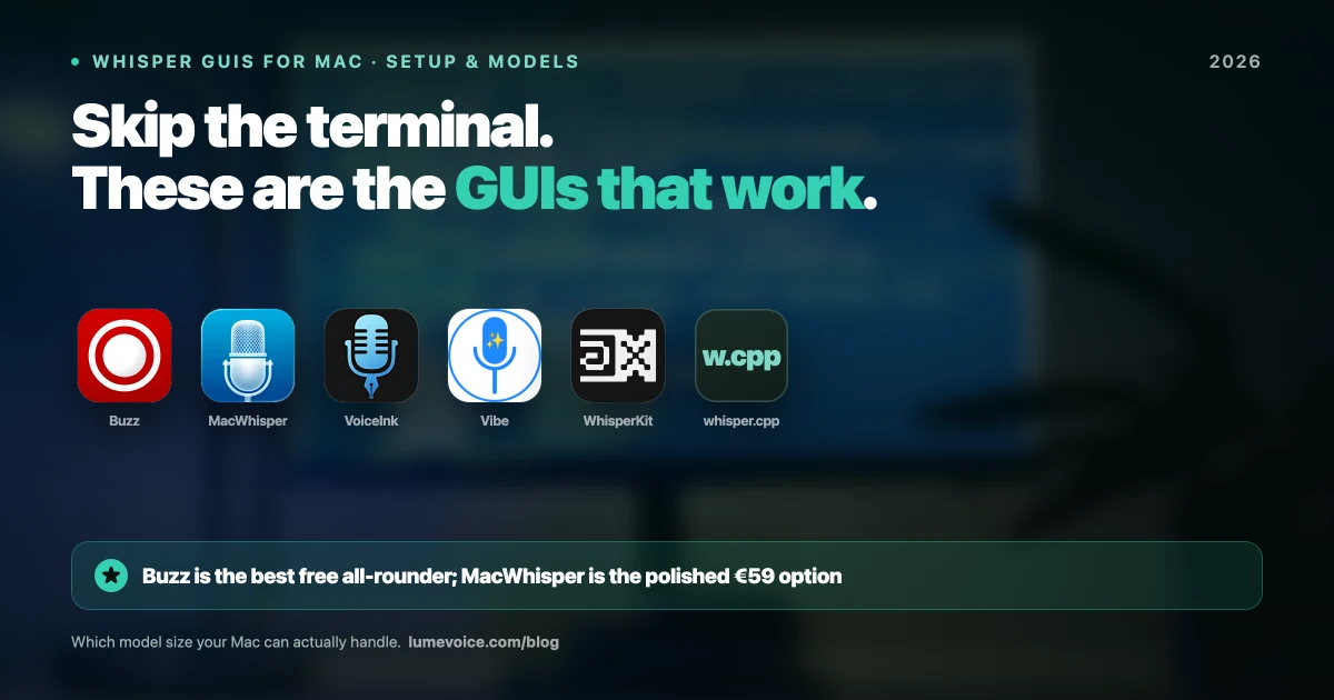 Best Whisper GUI for Mac 2026: Setup, Models & Real Performance