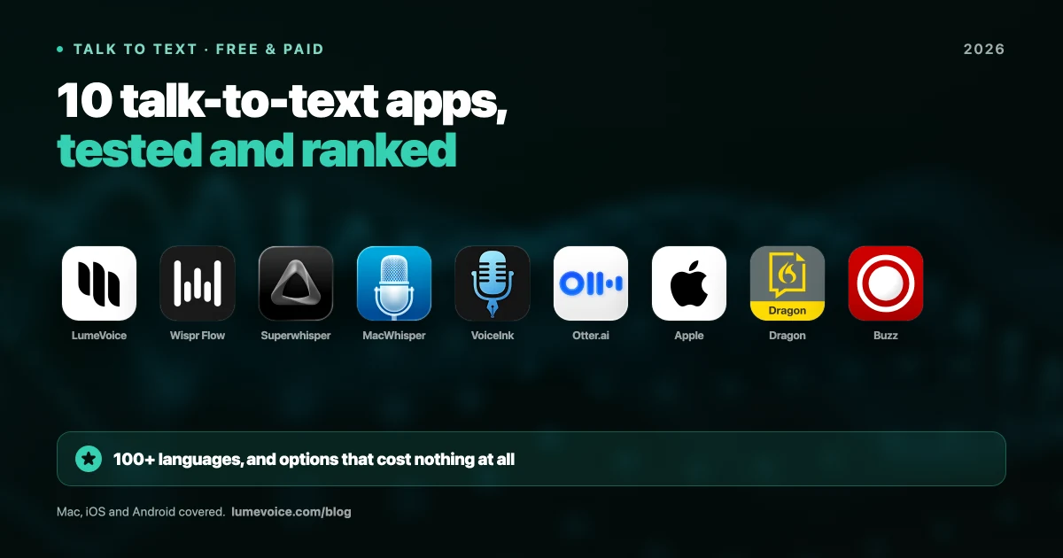 10 Best Talk to Text Apps in 2026 (Free & Paid)