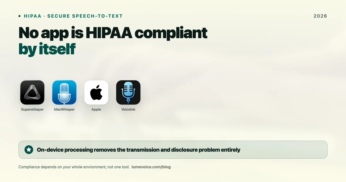 HIPAA Compliant AI Dictation: Secure Speech-to-Text for Legal & Medical
