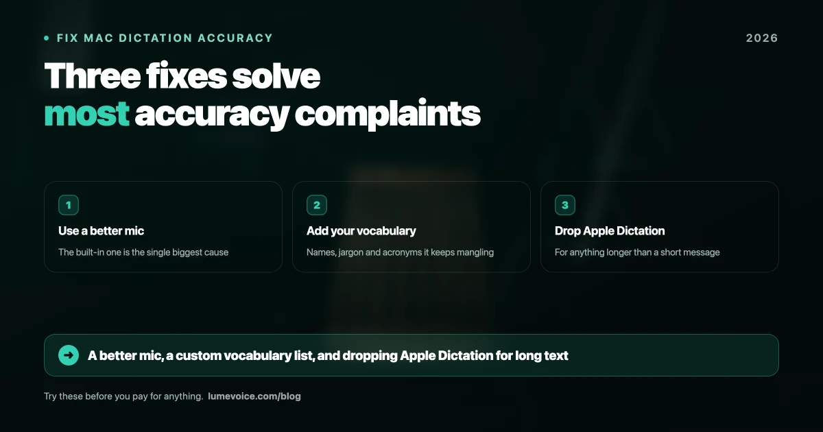 How to Fix Poor Dictation Accuracy on Mac (2026 Guide)