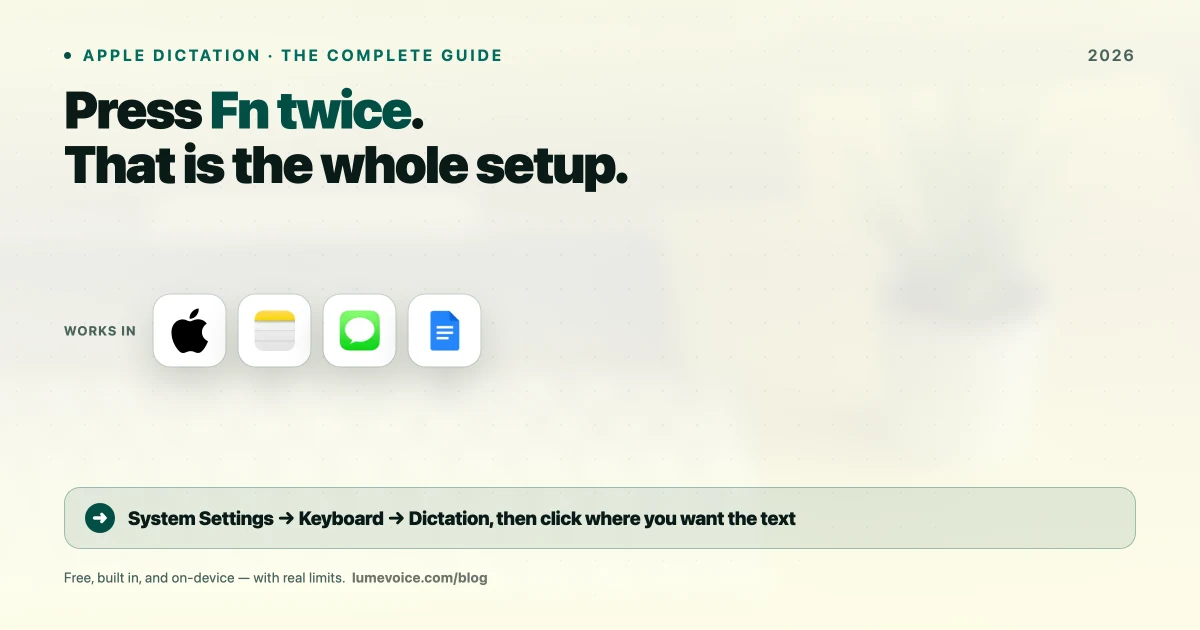 How to Use Dictation on Mac: The Complete 2026 Guide