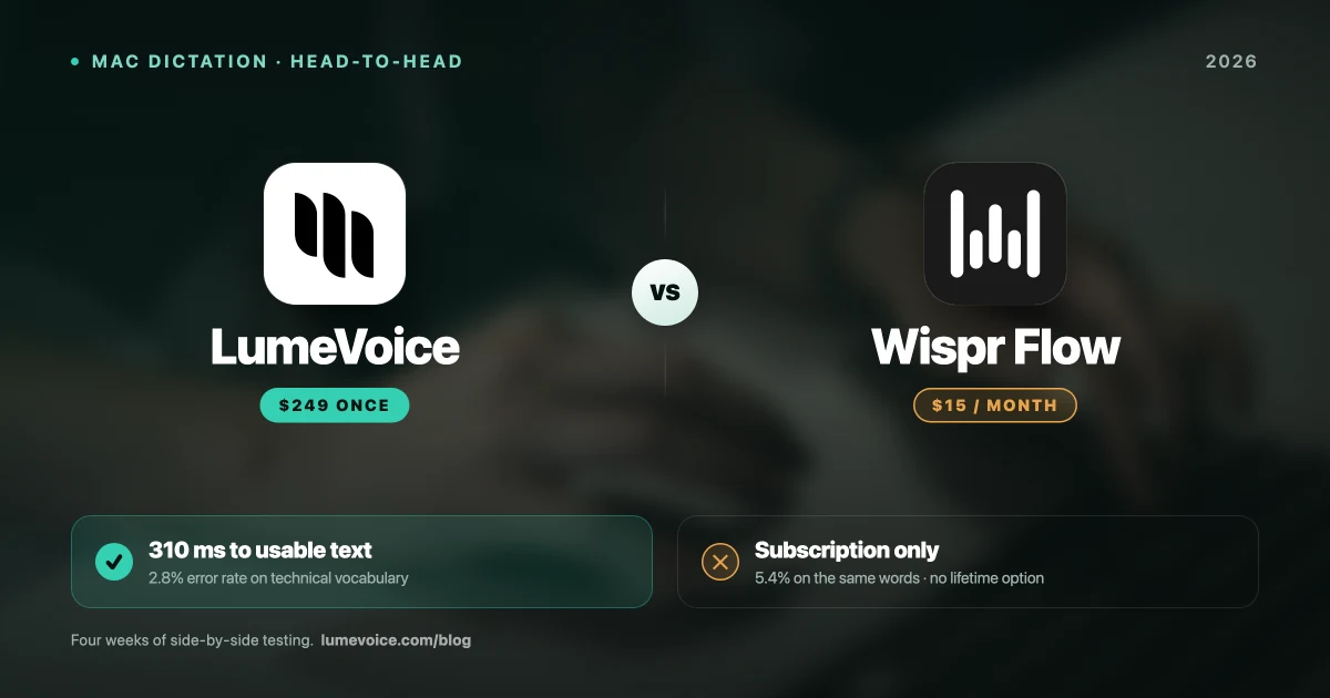 LumeVoice vs Wispr Flow 2026: Which Dictation App Wins?