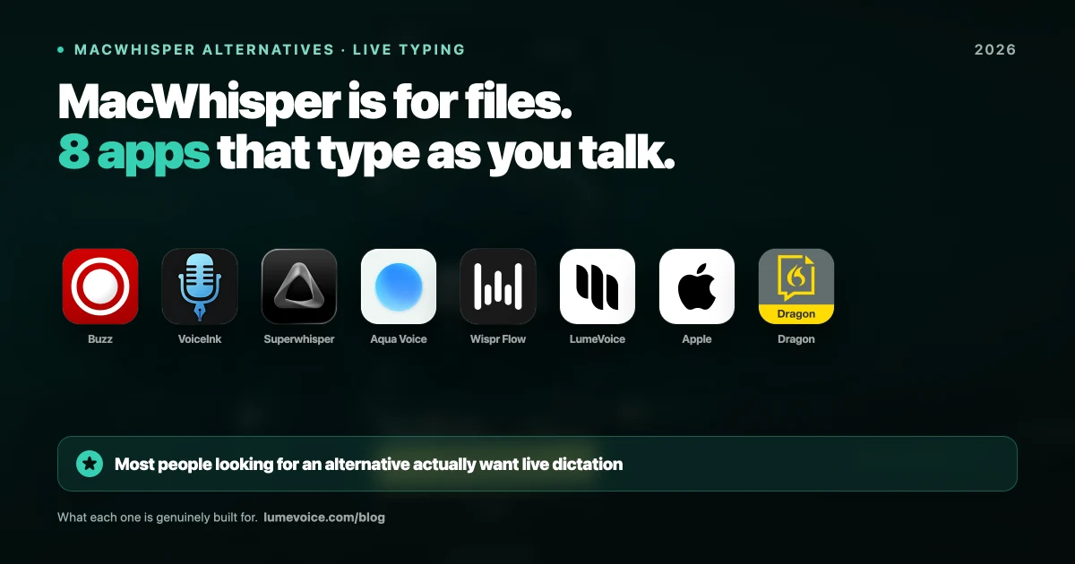 8 Best MacWhisper Alternatives in 2026 (Free, Local & Live)