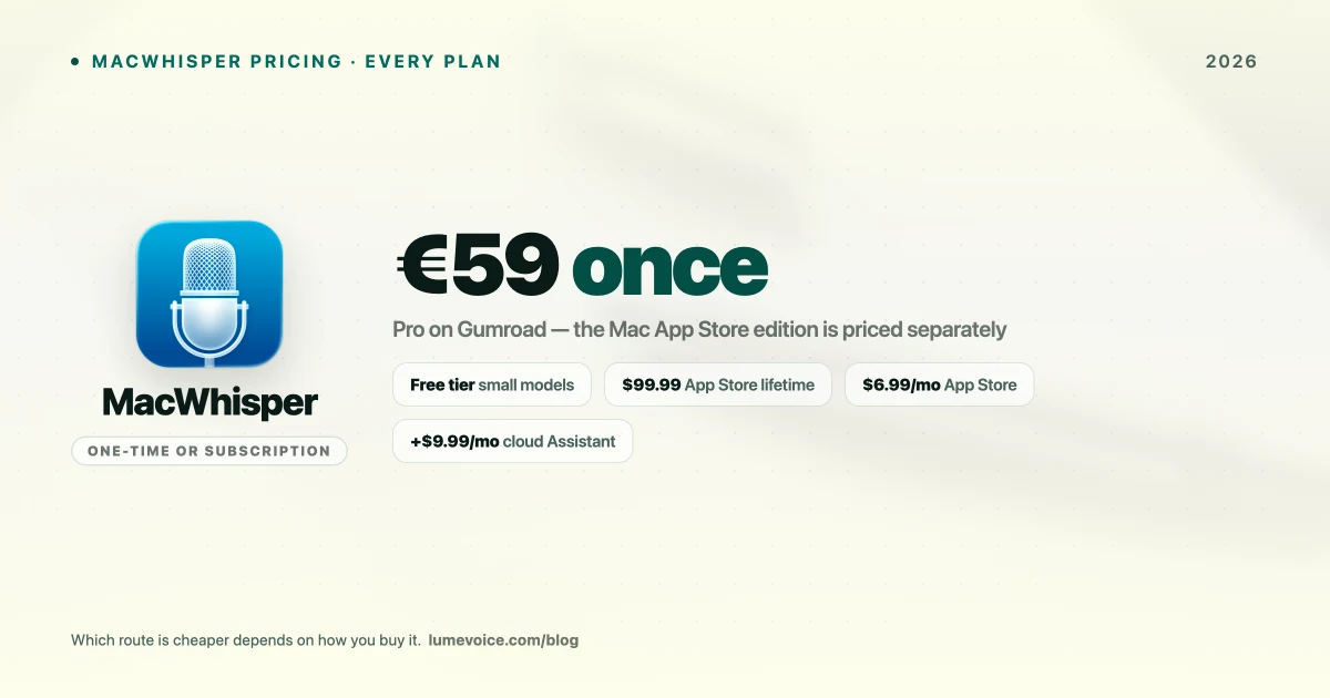 MacWhisper Pricing 2026: Free vs Pro, Every Plan & Hidden Costs