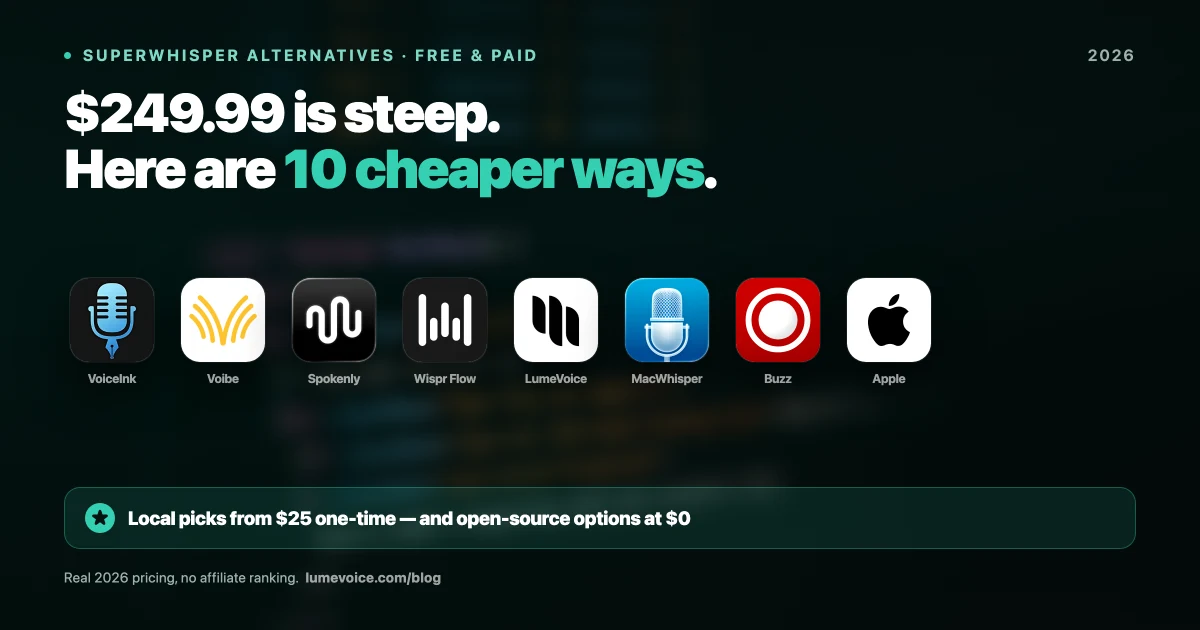 10 Best Superwhisper Alternatives for Mac in 2026 (Free & Paid)