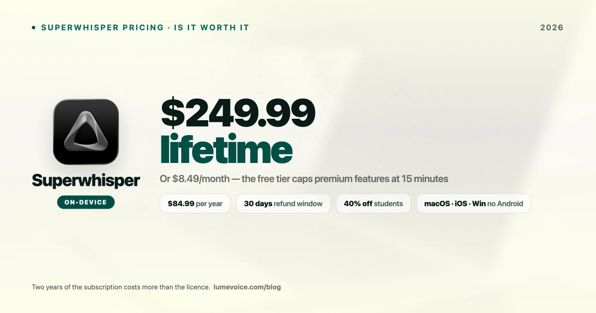 Superwhisper Pricing 2026: Is the $249.99 Lifetime Worth It?