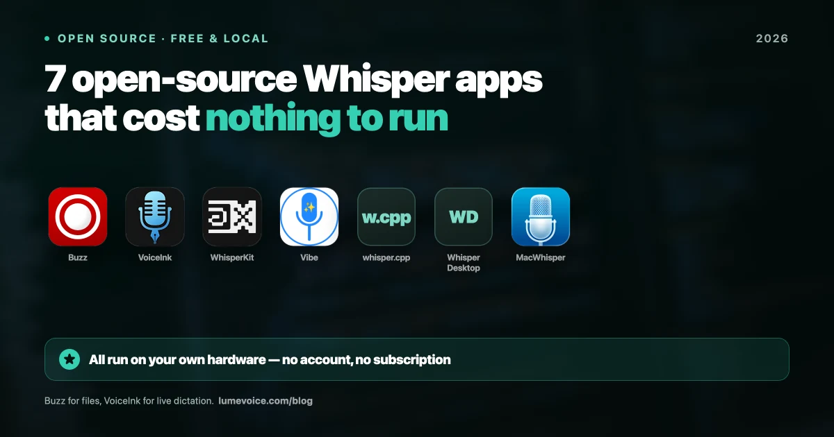 7 Best Open-Source Whisper Apps for Mac in 2026 (Free & Local)