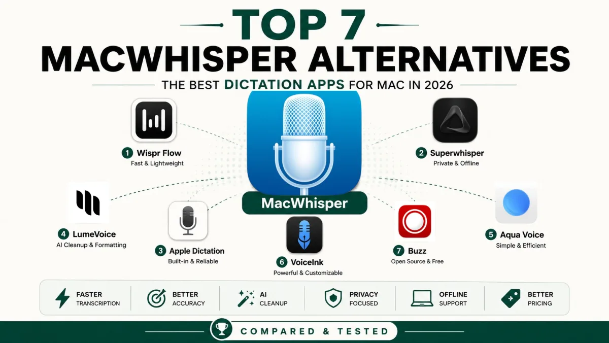8 Best MacWhisper Alternatives in 2026 (Free, Local & Live)