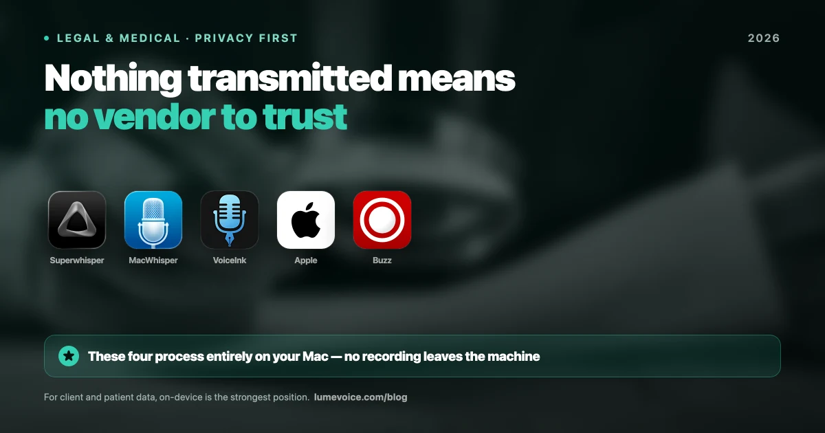 Best Private Dictation Apps for Legal & Medical Work (2026)