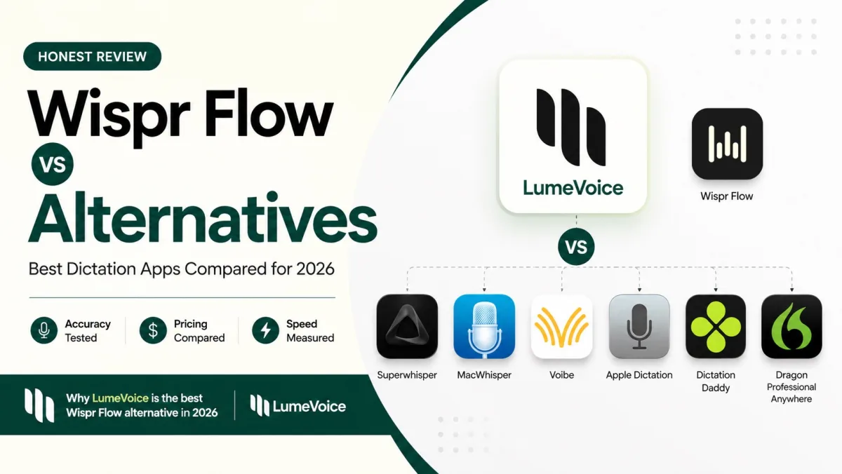 The Best Wispr Flow Alternative in 2026: Honest Data-Backed Review